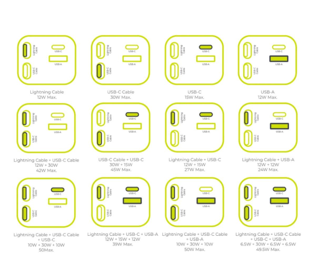 Mobile Origin Car Charger CA28 4in1 USB-C USB-A USB-C and Lightning Cable - 1502705 - zdjęcie 7